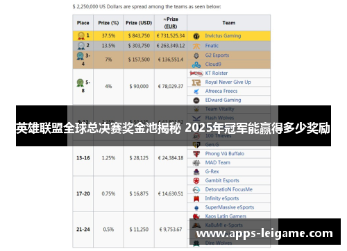 英雄联盟全球总决赛奖金池揭秘 2025年冠军能赢得多少奖励